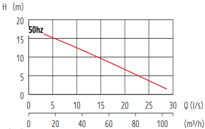 bravo 2001 1 - Bravo 200