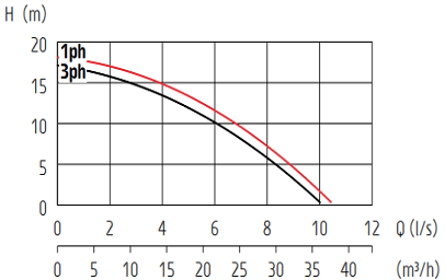 minex1 - Minex