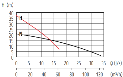 minor1 - Minor N / H